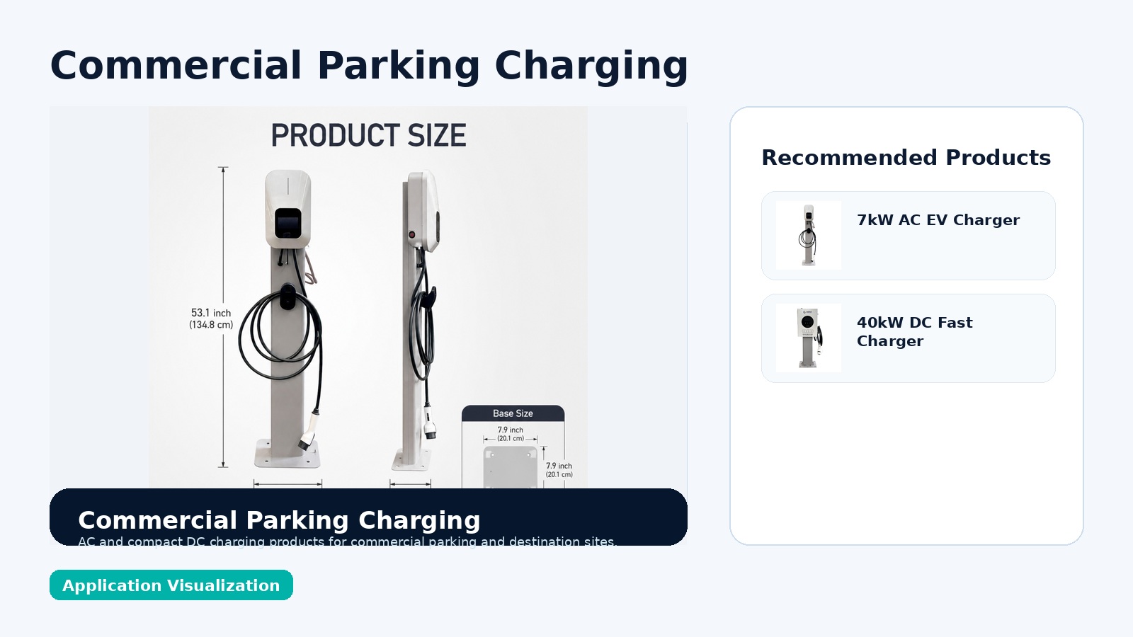 Commercial parking EV charging application visualization
