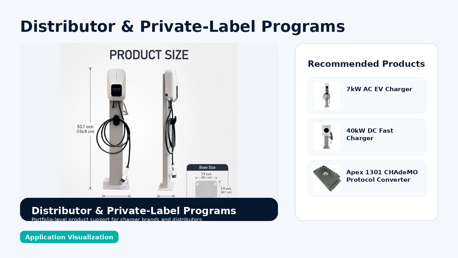 Distributor private-label EV charging program visualization