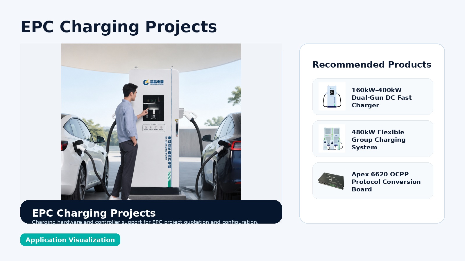 EPC charging project planning visualization