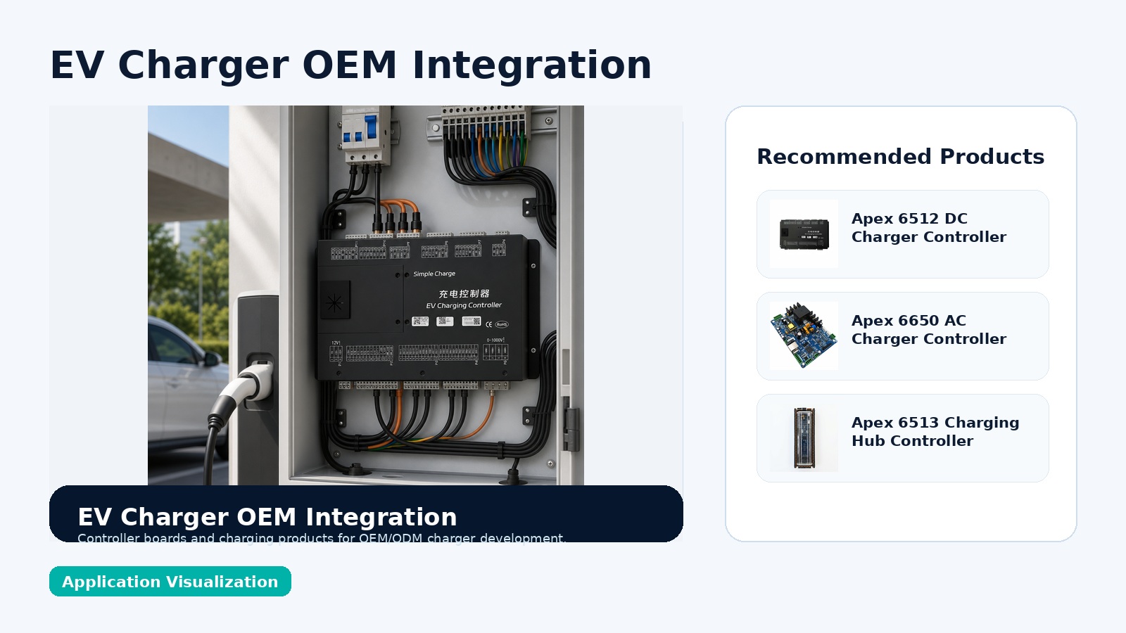 EV charger manufacturing controller integration visualization