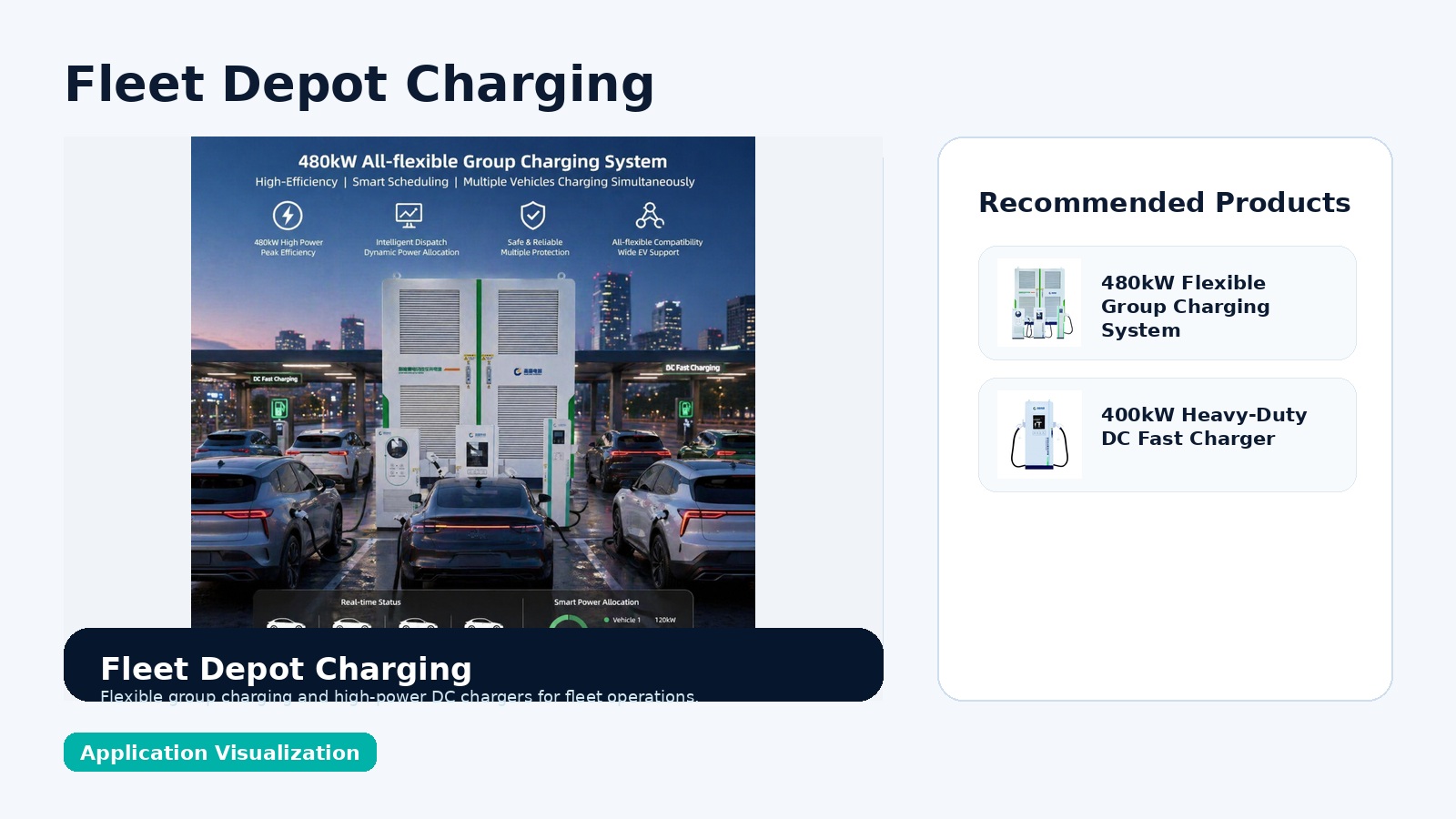 Fleet depot multi-vehicle charging application visualization