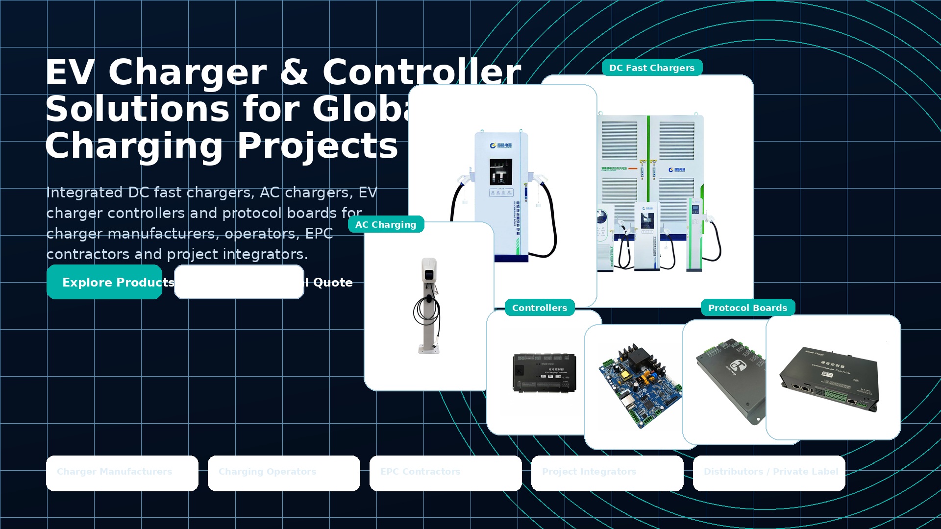 EV charging product ecosystem with DC chargers, AC charger, controllers and protocol boards