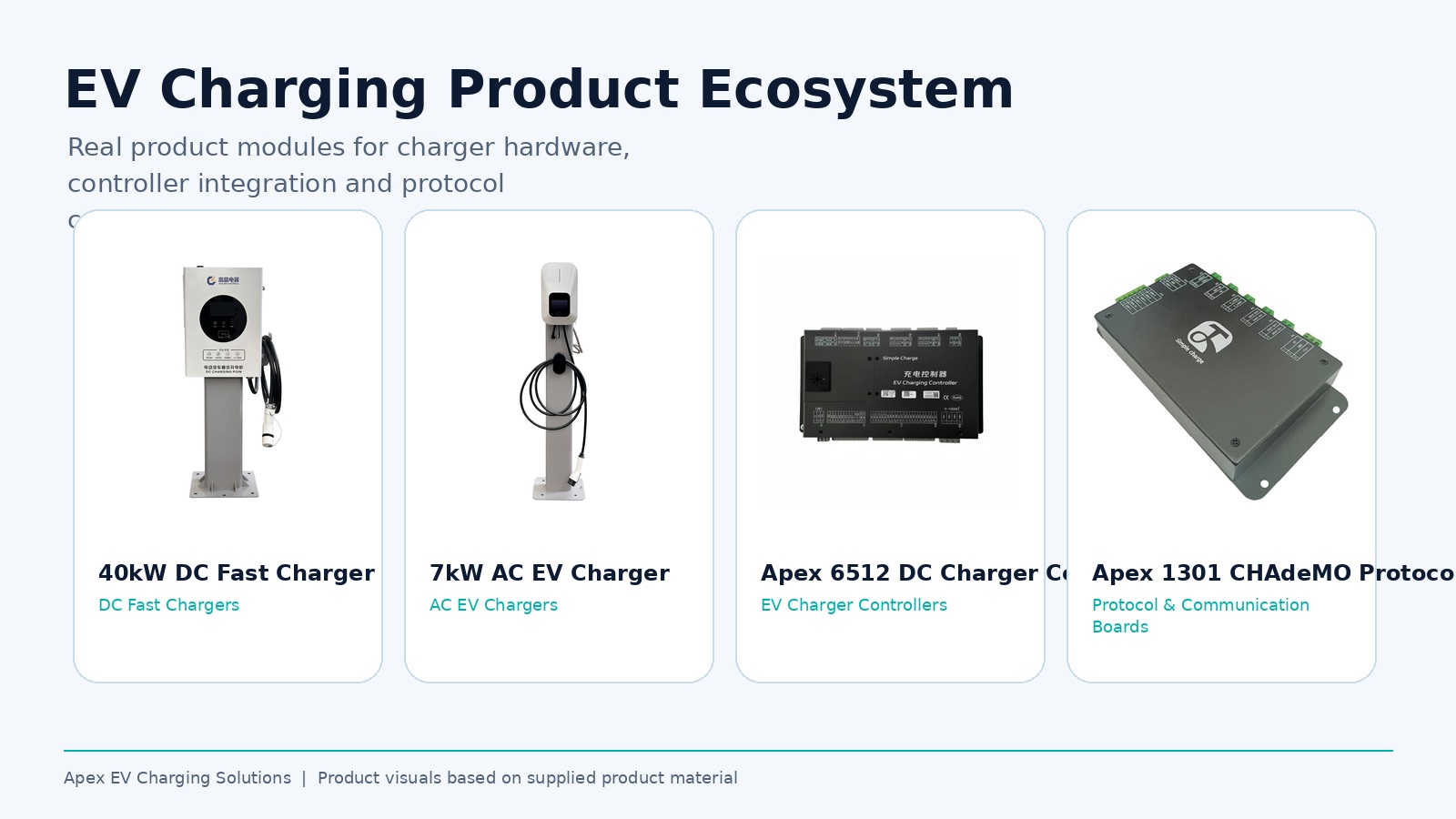 Apex EV charging product ecosystem overview with charger hardware, controllers and protocol boards