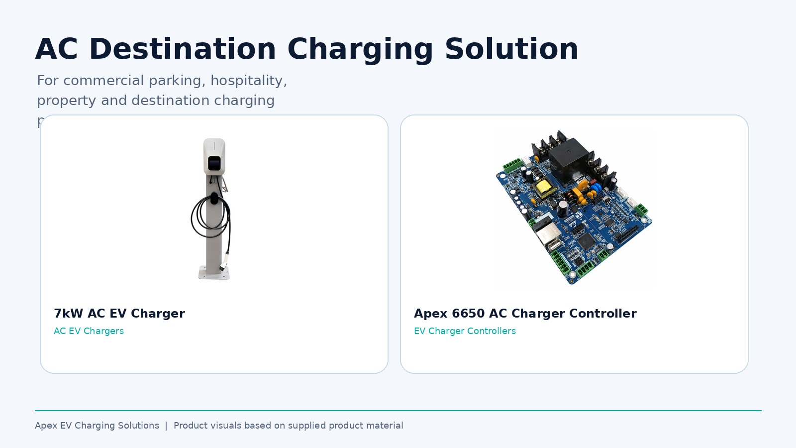 AC destination charging solution visualization