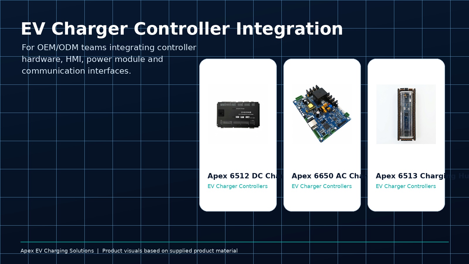 EV charger controller integration solution visualization
