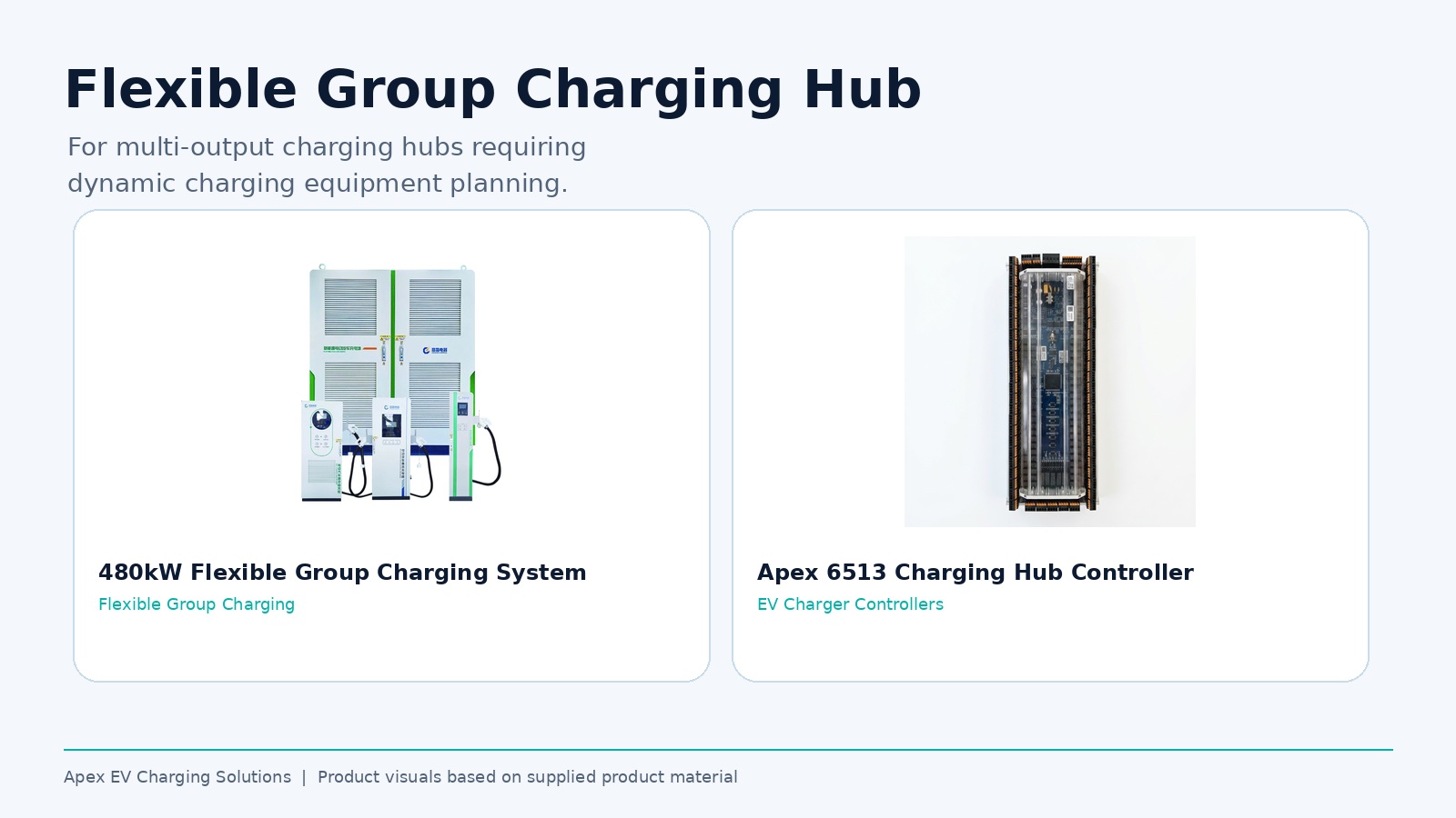 Flexible group charging hub solution visualization