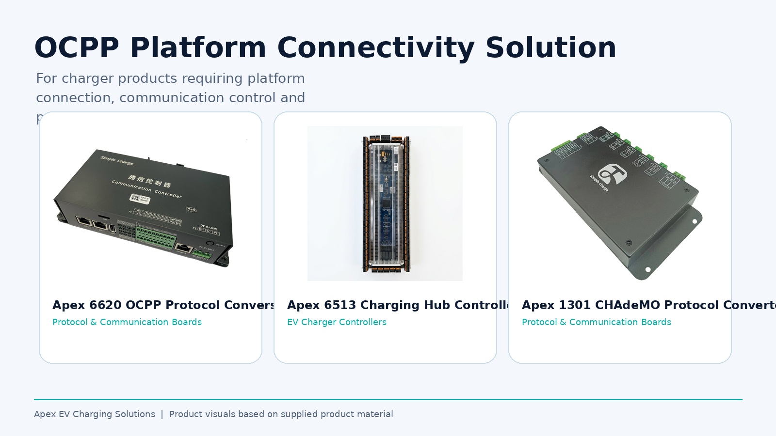 OCPP platform connectivity solution visualization