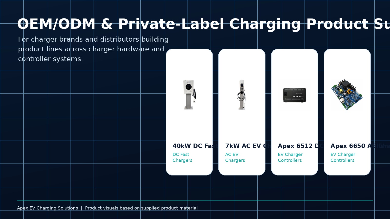 OEM private-label EV charging solution visualization